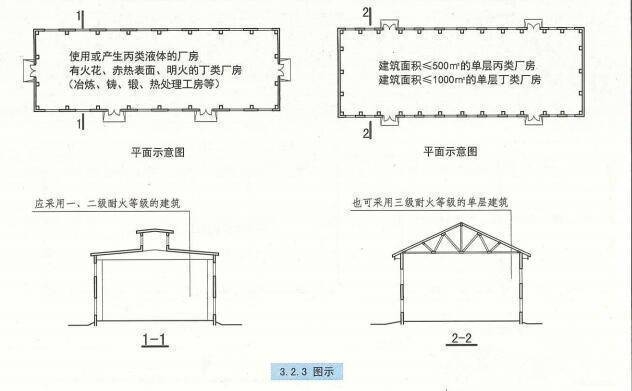 不同耐火等級廠房維護成本對比,不同耐火等級廠房維護成本大剖析 行業新聞 第3張 不同耐火等級廠房維護成本對比,不同耐火等級廠房維護成本大剖析 行業新聞 第3張