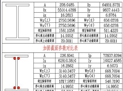 光伏屋頂加固材料選擇,光伏屋頂加固,材料選擇的關(guān)鍵考量 行業(yè)新聞 第6張 光伏屋頂加固材料選擇,光伏屋頂加固,材料選擇的關(guān)鍵考量 行業(yè)新聞 第6張