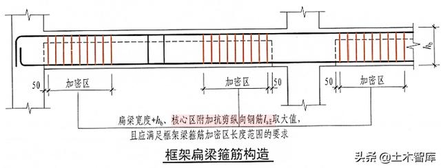 加固設計行業規范對比 行業新聞 第4張 加固設計行業規范對比 行業新聞 第4張
