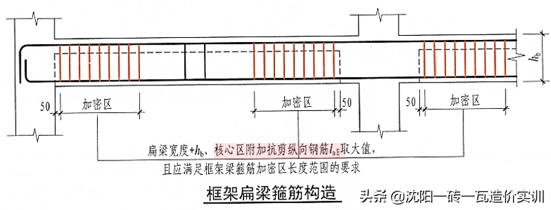加固設計行業規范對比 行業新聞 第6張 加固設計行業規范對比 行業新聞 第6張