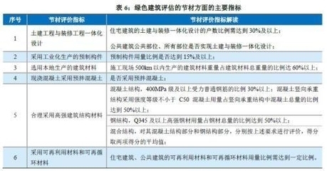 高性能混凝土耐久性研究,能混凝土耐久性研究 行業(yè)新聞 第5張 高性能混凝土耐久性研究,能混凝土耐久性研究 行業(yè)新聞 第5張