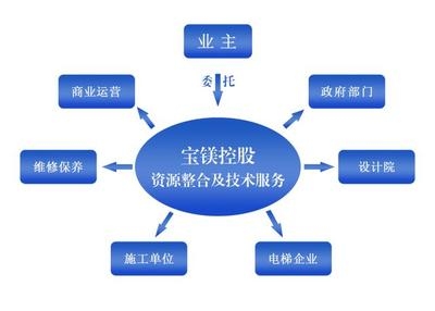 加固設(shè)計(jì)院年審常見(jiàn)問(wèn)題解答,加固設(shè)計(jì)院年審常見(jiàn)問(wèn)題全解析 行業(yè)新聞 第5張 加固設(shè)計(jì)院年審常見(jiàn)問(wèn)題解答,加固設(shè)計(jì)院年審常見(jiàn)問(wèn)題全解析 行業(yè)新聞 第5張