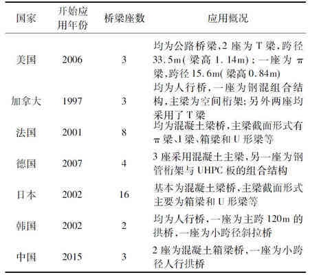 高性能混凝土應用實例，高性能混凝土在[具體工程名稱]中的 行業新聞 第3張