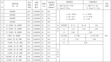 混凝土強(qiáng)度檢測(cè)標(biāo)準(zhǔn)規(guī)范,混凝土強(qiáng)度檢測(cè),標(biāo)準(zhǔn)規(guī)范全解析 行業(yè)新聞 第6張 混凝土強(qiáng)度檢測(cè)標(biāo)準(zhǔn)規(guī)范,混凝土強(qiáng)度檢測(cè),標(biāo)準(zhǔn)規(guī)范全解析 行業(yè)新聞 第6張