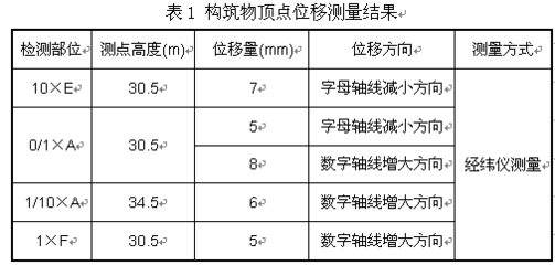 混凝土強(qiáng)度檢測(cè)標(biāo)準(zhǔn)規(guī)范,混凝土強(qiáng)度檢測(cè),標(biāo)準(zhǔn)規(guī)范全解析 行業(yè)新聞 第5張 混凝土強(qiáng)度檢測(cè)標(biāo)準(zhǔn)規(guī)范,混凝土強(qiáng)度檢測(cè),標(biāo)準(zhǔn)規(guī)范全解析 行業(yè)新聞 第5張