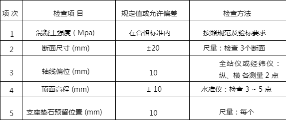 混凝土強(qiáng)度檢測(cè)標(biāo)準(zhǔn)規(guī)范,混凝土強(qiáng)度檢測(cè),標(biāo)準(zhǔn)規(guī)范全解析 行業(yè)新聞 第3張 混凝土強(qiáng)度檢測(cè)標(biāo)準(zhǔn)規(guī)范,混凝土強(qiáng)度檢測(cè),標(biāo)準(zhǔn)規(guī)范全解析 行業(yè)新聞 第3張