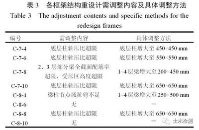 加固設計中荷載分項系數應用,加固設計中荷載分項系數的合理應用與關鍵考量 行業新聞 第4張 加固設計中荷載分項系數應用,加固設計中荷載分項系數的合理應用與關鍵考量 行業新聞 第4張