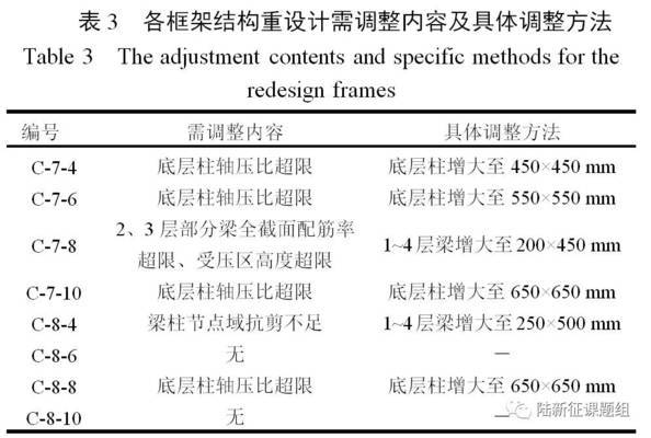 加固設計中荷載分項系數應用,加固設計中荷載分項系數的合理應用與關鍵考量 行業新聞 第2張 加固設計中荷載分項系數應用,加固設計中荷載分項系數的合理應用與關鍵考量 行業新聞 第2張