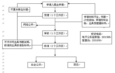 加固設計資質審核流程詳解，加固設計資質審核流程 行業新聞 第4張