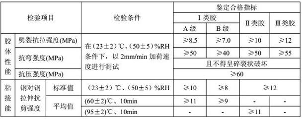 加固設(shè)計企業(yè)業(yè)績評定方法,加固設(shè)計企業(yè)業(yè)績評定方法之探索與 行業(yè)新聞 第2張 加固設(shè)計企業(yè)業(yè)績評定方法,加固設(shè)計企業(yè)業(yè)績評定方法之探索與 行業(yè)新聞 第2張