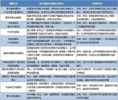 加固設(shè)計企業(yè)業(yè)績評定方法,加固設(shè)計企業(yè)業(yè)績評定方法之探索與 行業(yè)新聞 第4張 加固設(shè)計企業(yè)業(yè)績評定方法,加固設(shè)計企業(yè)業(yè)績評定方法之探索與 行業(yè)新聞 第4張