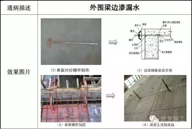 加固施工常見問題預(yù)防,加固施工常見問題預(yù)防,確保工程質(zhì)量與安全 行業(yè)新聞 第4張 加固施工常見問題預(yù)防,加固施工常見問題預(yù)防,確保工程質(zhì)量與安全 行業(yè)新聞 第4張