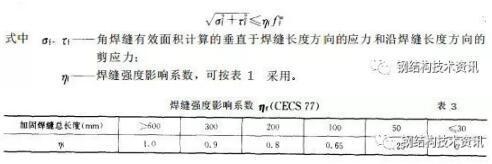 加固設計中節點詳圖優化技巧,加固設計節點詳圖優化技巧,提升結構安全與施工效率 行業新聞 第2張 加固設計中節點詳圖優化技巧,加固設計節點詳圖優化技巧,提升結構安全與施工效率 行業新聞 第2張