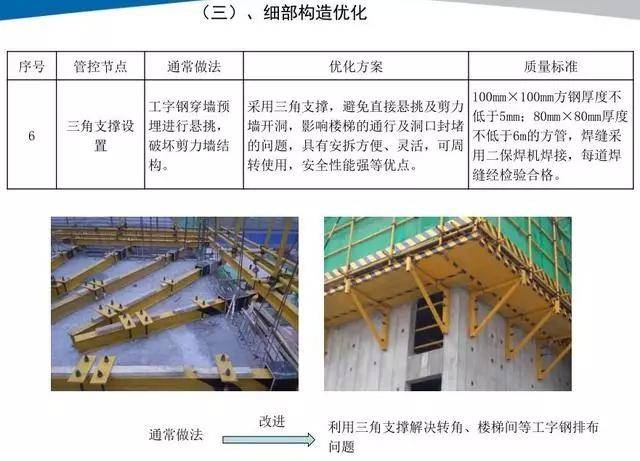 加固設計中的經濟性優化策略,加固設計中經濟性優化策略的探索 行業新聞 第4張 加固設計中的經濟性優化策略,加固設計中經濟性優化策略的探索 行業新聞 第4張