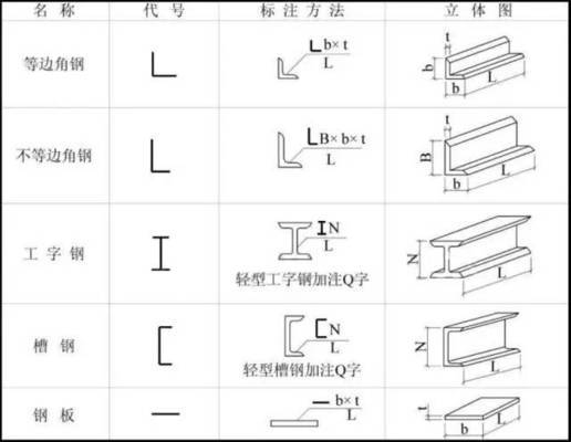 鋼結(jié)構(gòu)圖紙符號(hào)詳解，鋼結(jié)構(gòu)圖紙符號(hào)全解析 行業(yè)新聞 第2張