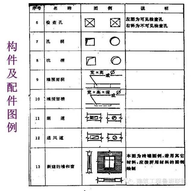 鋼結(jié)構(gòu)圖紙符號(hào)詳解，鋼結(jié)構(gòu)圖紙符號(hào)全解析 行業(yè)新聞 第4張