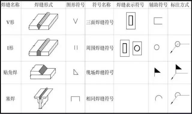 鋼結(jié)構(gòu)圖紙符號(hào)詳解，鋼結(jié)構(gòu)圖紙符號(hào)全解析 行業(yè)新聞 第6張