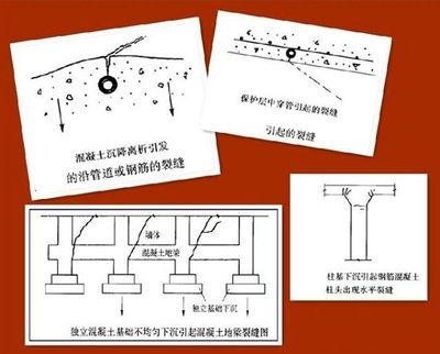 加固設計中特殊問題處理,加固設計中特殊問題處理策略與方法 行業新聞 第2張 加固設計中特殊問題處理,加固設計中特殊問題處理策略與方法 行業新聞 第2張
