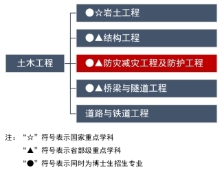 加固后結(jié)構(gòu)動(dòng)力特性變化,加固對(duì)結(jié)構(gòu)動(dòng)力特性改變的探究 行業(yè)新聞 第5張 加固后結(jié)構(gòu)動(dòng)力特性變化,加固對(duì)結(jié)構(gòu)動(dòng)力特性改變的探究 行業(yè)新聞 第5張