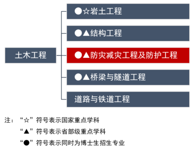 加固后結(jié)構(gòu)動(dòng)力特性變化,加固對(duì)結(jié)構(gòu)動(dòng)力特性改變的探究 行業(yè)新聞 第6張 加固后結(jié)構(gòu)動(dòng)力特性變化,加固對(duì)結(jié)構(gòu)動(dòng)力特性改變的探究 行業(yè)新聞 第6張