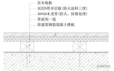 鋼筋混凝土耐腐蝕處理,鋼筋混凝土耐腐蝕處理技術(shù)及應(yīng)用探討 行業(yè)新聞 第3張 鋼筋混凝土耐腐蝕處理,鋼筋混凝土耐腐蝕處理技術(shù)及應(yīng)用探討 行業(yè)新聞 第3張