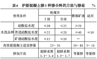鋼筋混凝土耐腐蝕處理,鋼筋混凝土耐腐蝕處理技術(shù)及應(yīng)用探討 行業(yè)新聞 第4張 鋼筋混凝土耐腐蝕處理,鋼筋混凝土耐腐蝕處理技術(shù)及應(yīng)用探討 行業(yè)新聞 第4張