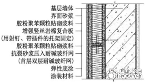 復合增強巖棉板優勢分析,復合增強巖棉板,優勢盡顯,助力建筑節能新高度 行業新聞 第6張 復合增強巖棉板優勢分析,復合增強巖棉板,優勢盡顯,助力建筑節能新高度 行業新聞 第6張