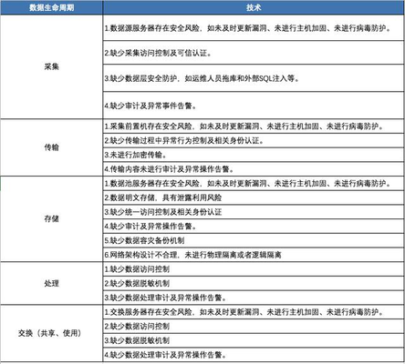 加固設計風險監(jiān)測技術應用 行業(yè)新聞 第2張 加固設計風險監(jiān)測技術應用 行業(yè)新聞 第2張