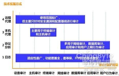 加固設計風險監(jiān)測技術應用 行業(yè)新聞 第6張 加固設計風險監(jiān)測技術應用 行業(yè)新聞 第6張