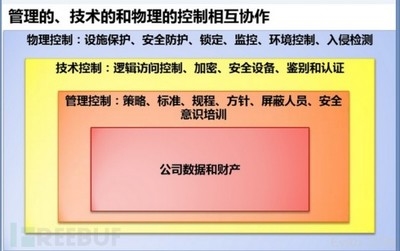 加固設(shè)計(jì)公司資質(zhì)升級攻略 行業(yè)新聞 第3張 加固設(shè)計(jì)公司資質(zhì)升級攻略 行業(yè)新聞 第3張