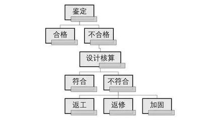 加固設計質量控制流程 行業新聞 第5張 加固設計質量控制流程 行業新聞 第5張
