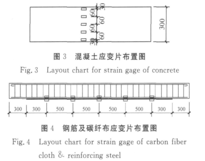 加固設計荷載取值標準更新 行業新聞 第5張 加固設計荷載取值標準更新 行業新聞 第5張