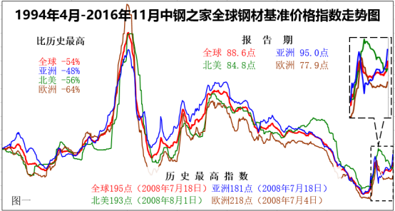 鋼板市場價格波動原因 行業新聞 第2張 鋼板市場價格波動原因 行業新聞 第2張