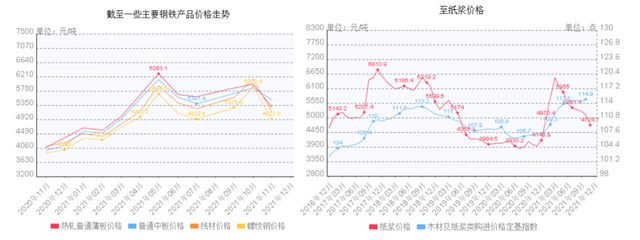 鋼板市場價格波動原因 行業新聞 第5張 鋼板市場價格波動原因 行業新聞 第5張