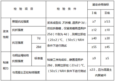 加固材料強度檢測標準 行業新聞 第4張 加固材料強度檢測標準 行業新聞 第4張
