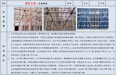 加固施工安全標準解讀 行業新聞 第2張 加固施工安全標準解讀 行業新聞 第2張