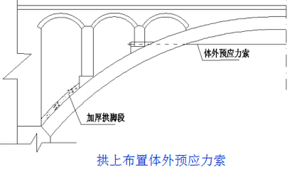 加固設計復雜程度評估方法 行業新聞 第6張 加固設計復雜程度評估方法 行業新聞 第6張