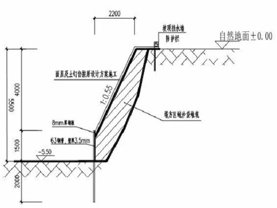 加固設計復雜程度評估方法 行業新聞 第3張 加固設計復雜程度評估方法 行業新聞 第3張