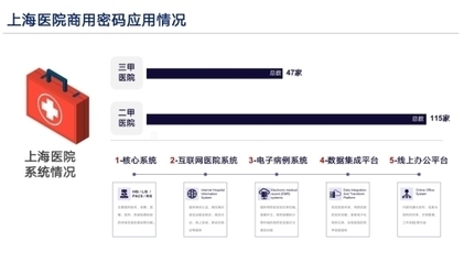 加固設(shè)計行業(yè)人才需求趨勢 行業(yè)新聞 第2張 加固設(shè)計行業(yè)人才需求趨勢 行業(yè)新聞 第2張