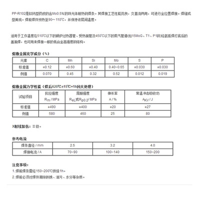不同耐熱鋼材質預熱溫度對比 行業新聞 第2張 不同耐熱鋼材質預熱溫度對比 行業新聞 第2張
