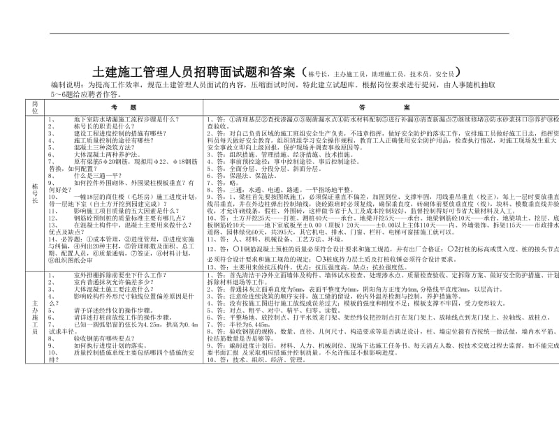 加固施工員面試技巧分享 行業新聞 第6張 加固施工員面試技巧分享 行業新聞 第6張