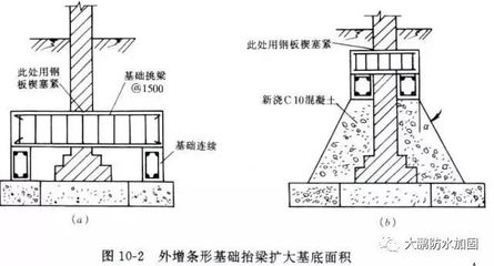 加固設計中常見問題解析 行業新聞 第2張 加固設計中常見問題解析 行業新聞 第2張