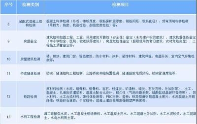 加固資質年審常見問題解答 行業新聞 第6張 加固資質年審常見問題解答 行業新聞 第6張