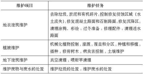 沉降監測設備的日常維護指南 行業新聞 第5張 沉降監測設備的日常維護指南 行業新聞 第5張