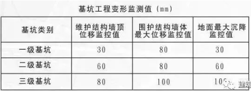 沉降監測設備的日常維護指南 行業新聞 第6張 沉降監測設備的日常維護指南 行業新聞 第6張