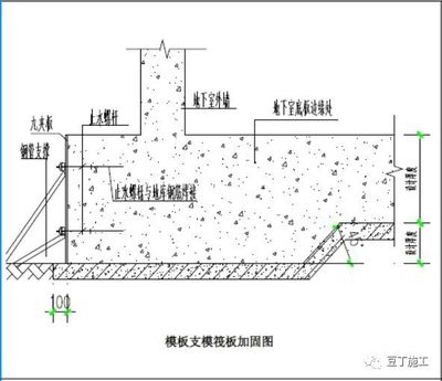 加固施工過程質量控制要點 行業新聞 第4張