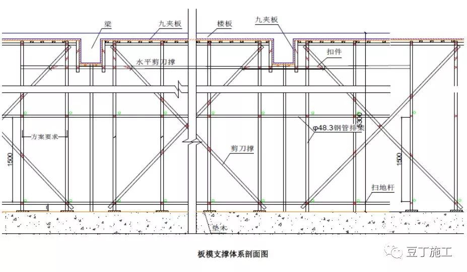 加固施工過程質量控制要點 行業新聞 第5張