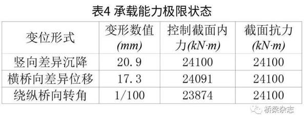 加固施工環境溫度影響分析 行業新聞 第5張 加固施工環境溫度影響分析 行業新聞 第5張