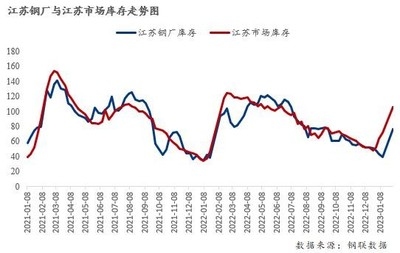 建筑鋼材需求季節性變化 行業新聞 第3張 建筑鋼材需求季節性變化 行業新聞 第3張