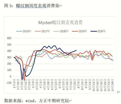 建筑鋼材需求季節性變化 行業新聞 第4張 建筑鋼材需求季節性變化 行業新聞 第4張